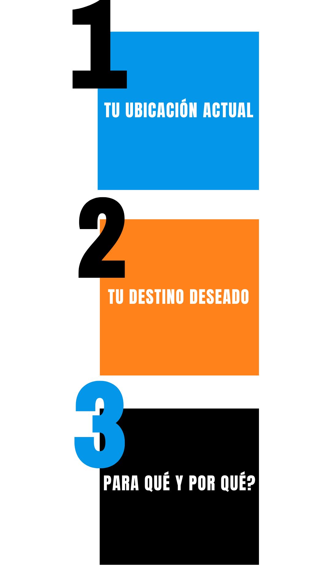 TU UBICACIÓN ACTUAL