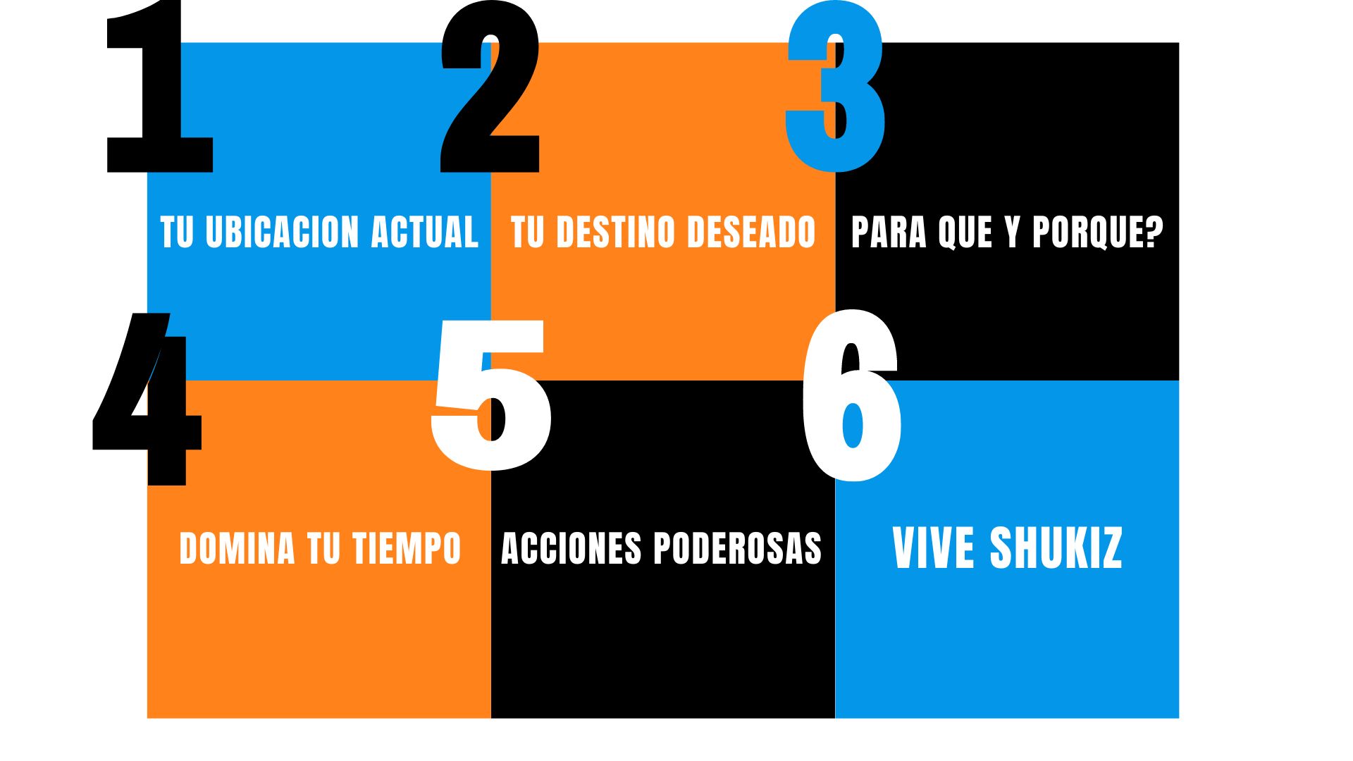 ¿Qué Veremos en EVOLUTION MAP